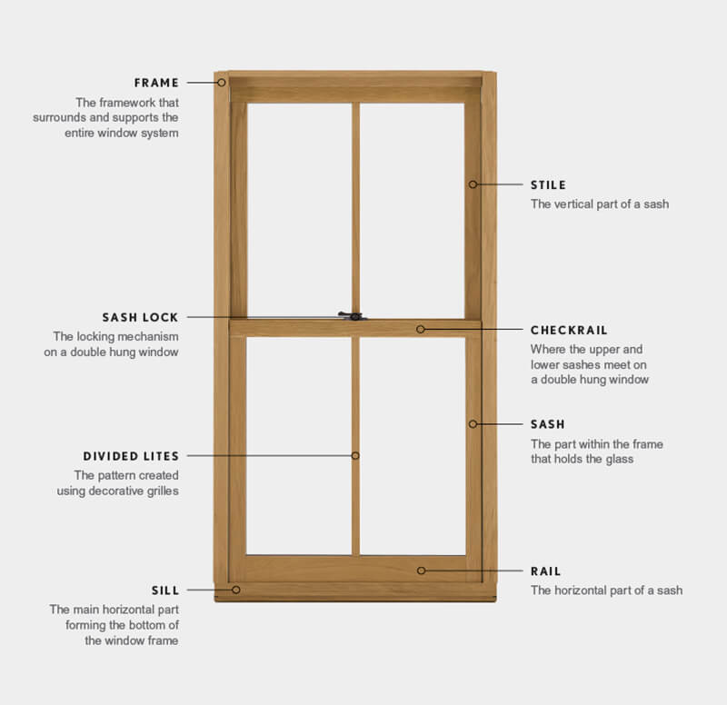 wood window stiles and rails