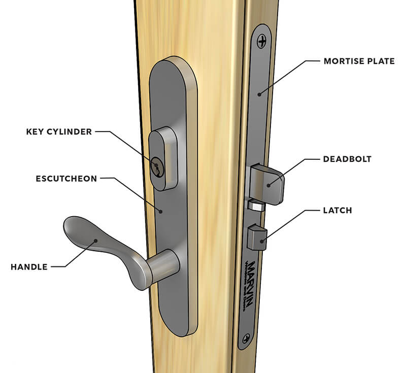 interior door knob replacement