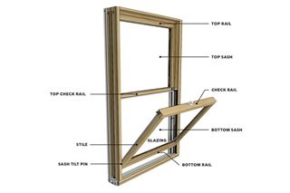 A diagram of the parts of a double hung window.